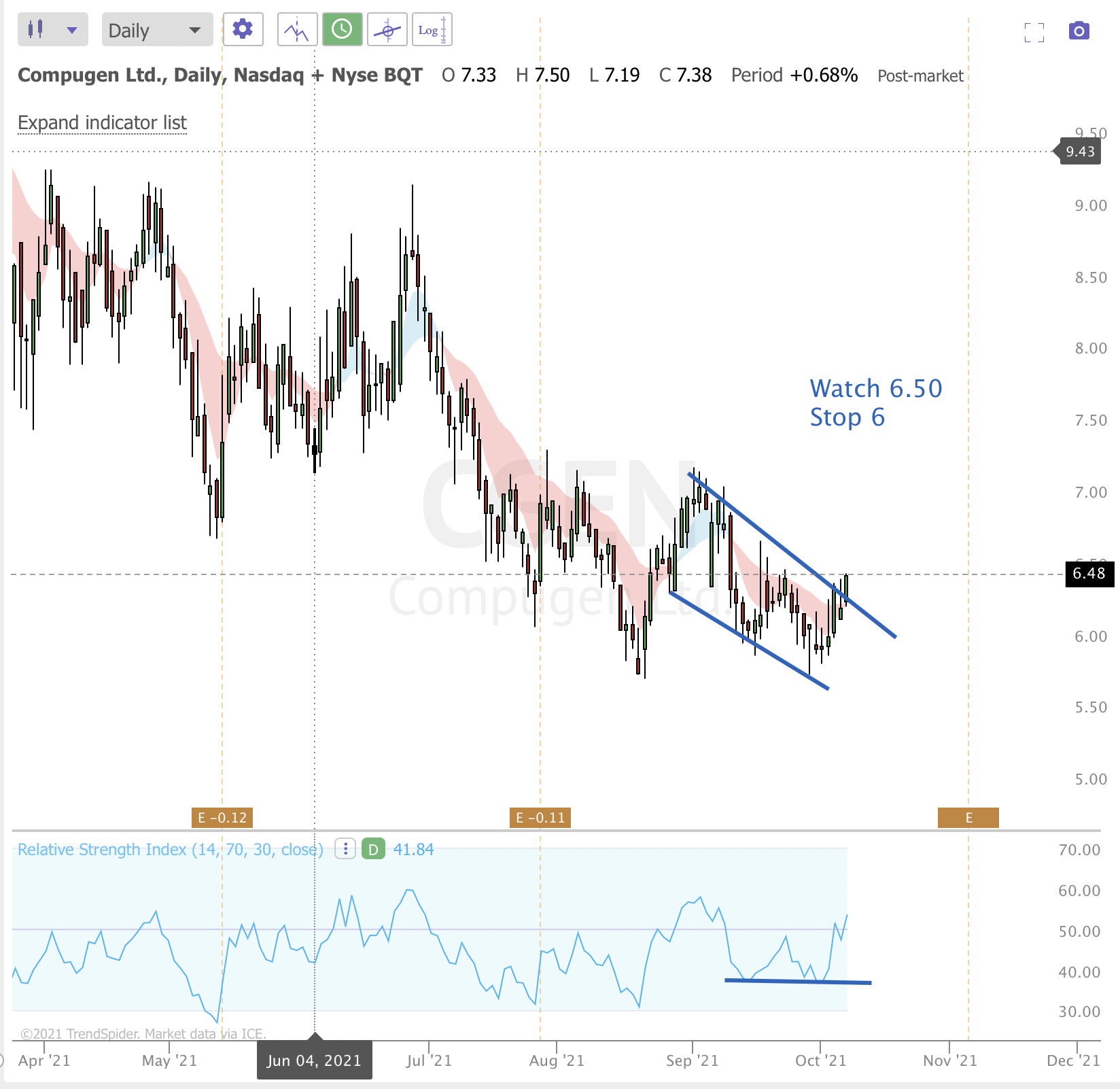 Oct 8th analysis and watchlist