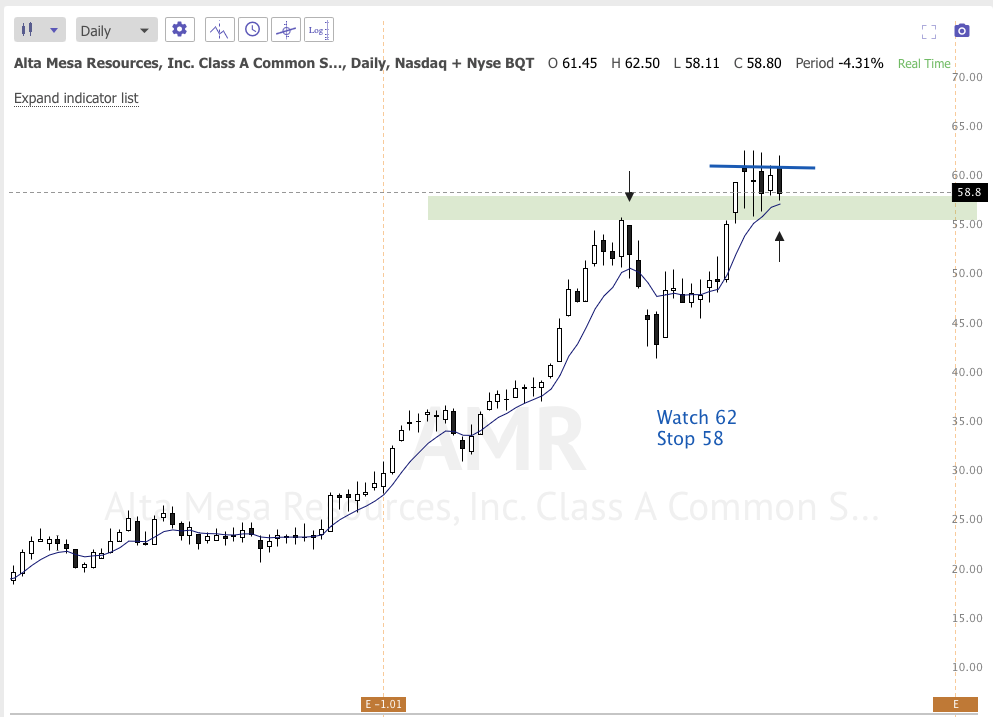Oct 12th analysis and watchlist