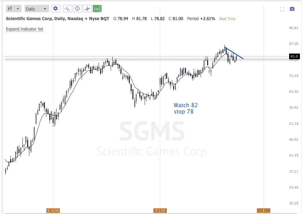 Oct 13th analysis and watchlist