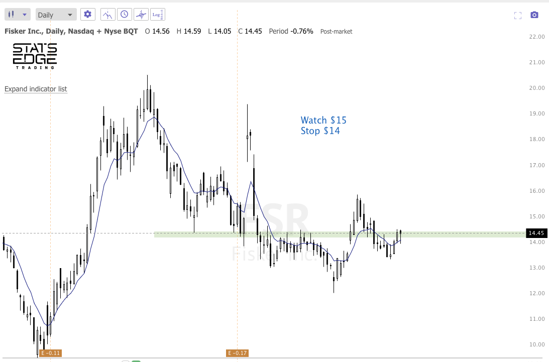 Oct 15th analysis and watchlist