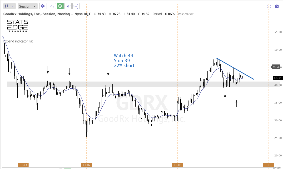 Oct 16th analysis and watchlist