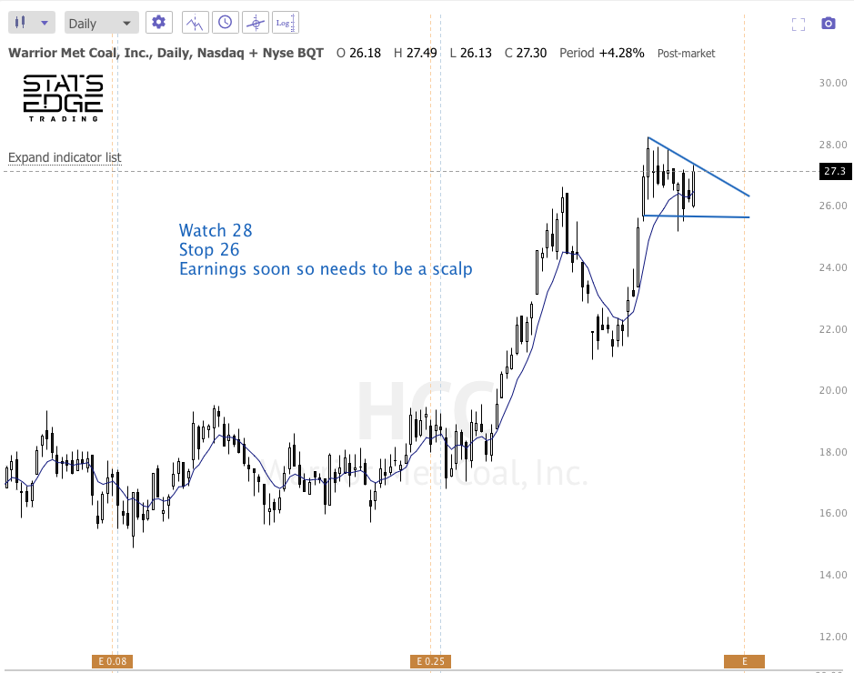 Oct 19th analysis and watchlist