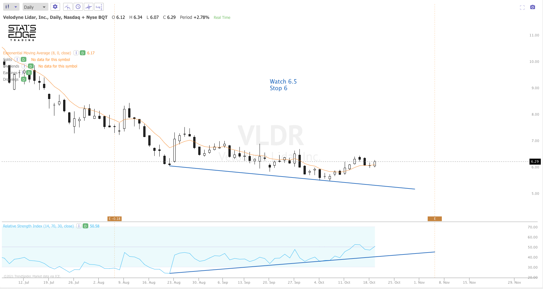 Oct 20th analysis and watchlist