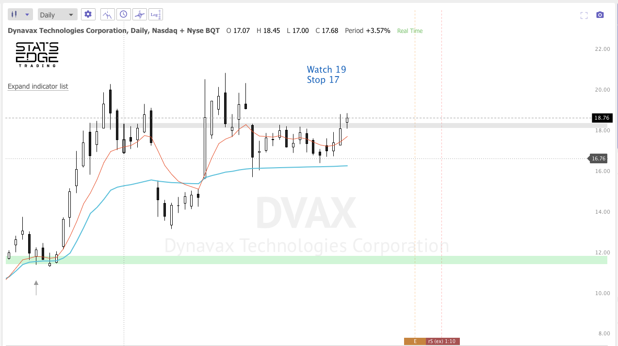 Oct 22nd analysis and watchlist