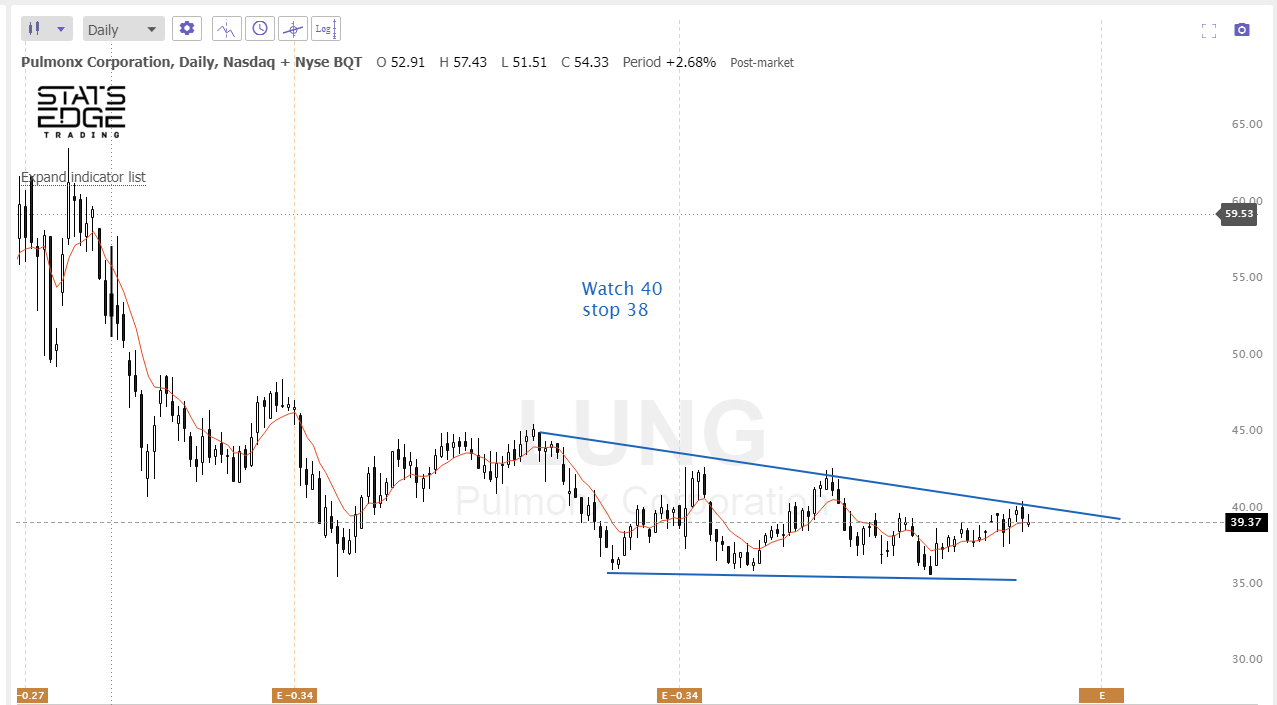 Oct 25th analysis and watchlisT