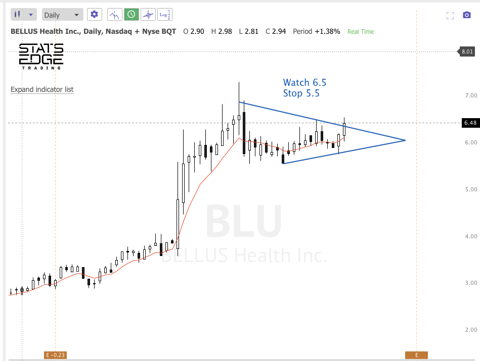 Oct 26th analysis and watchlisT