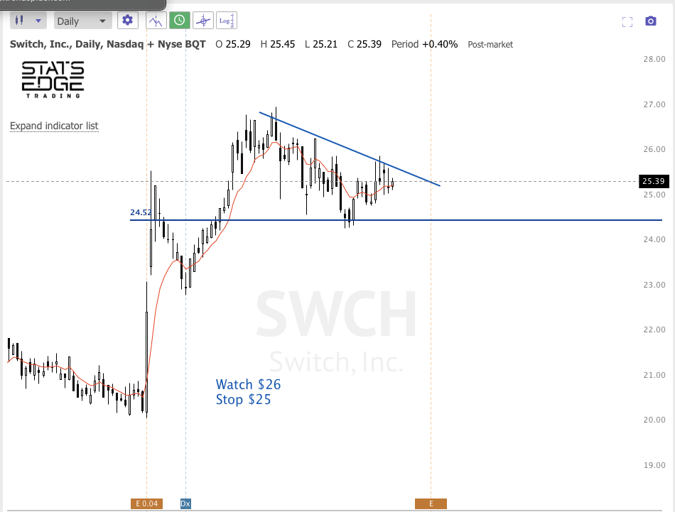 Oct 27th analysis and watchlisT
