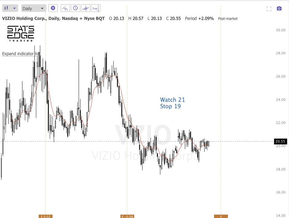 Oct 28th analysis and watchlisT