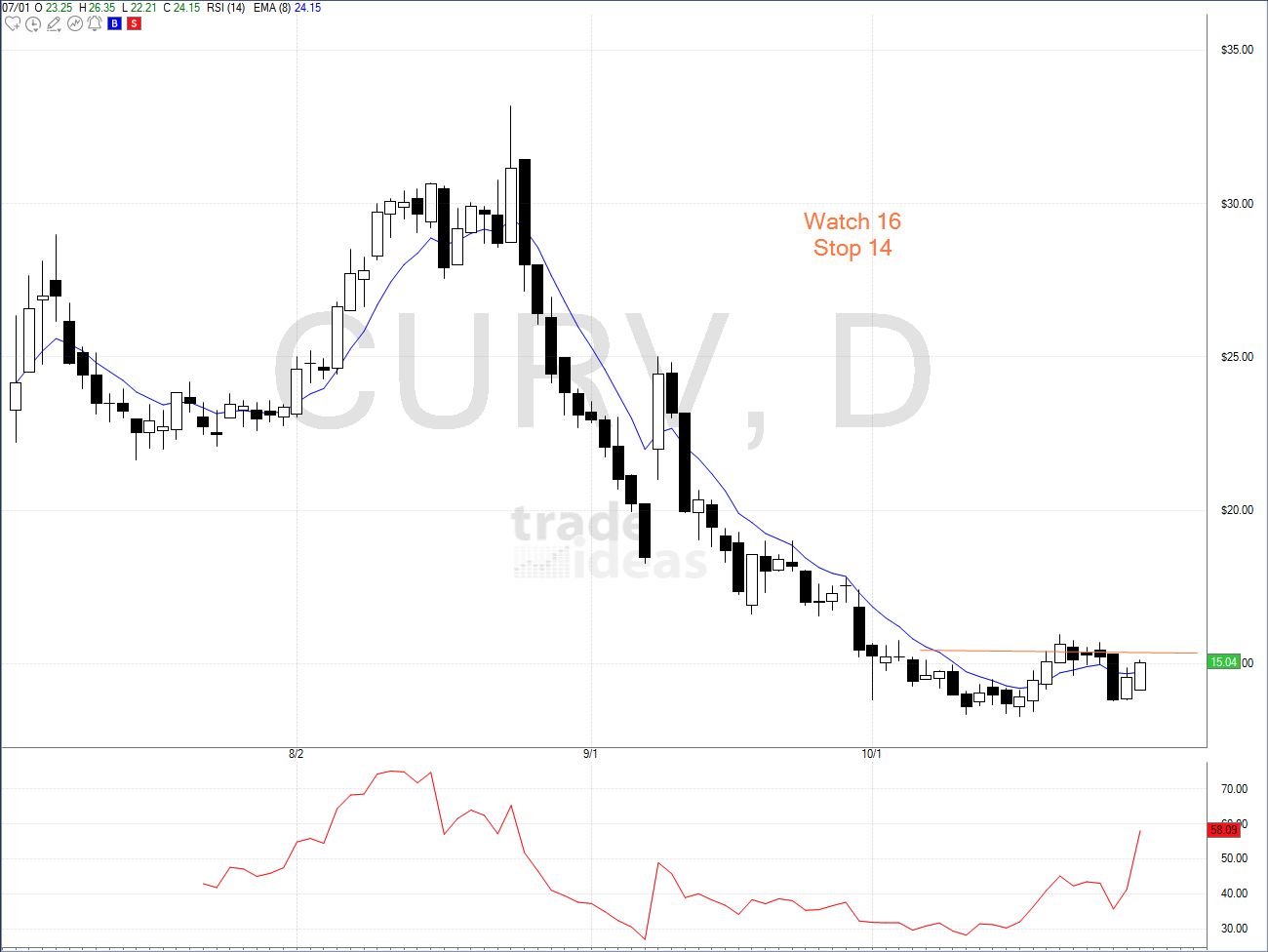 Nov 1st analysis and watchlist
