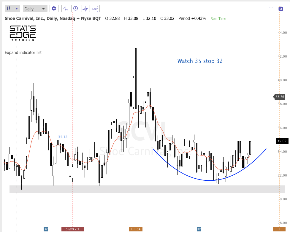 Nov 2nd analysis and watchlist 