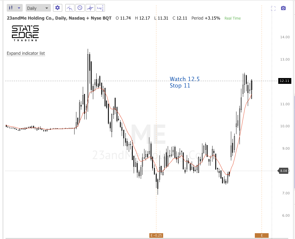 Nov 4th analysis and watchlist