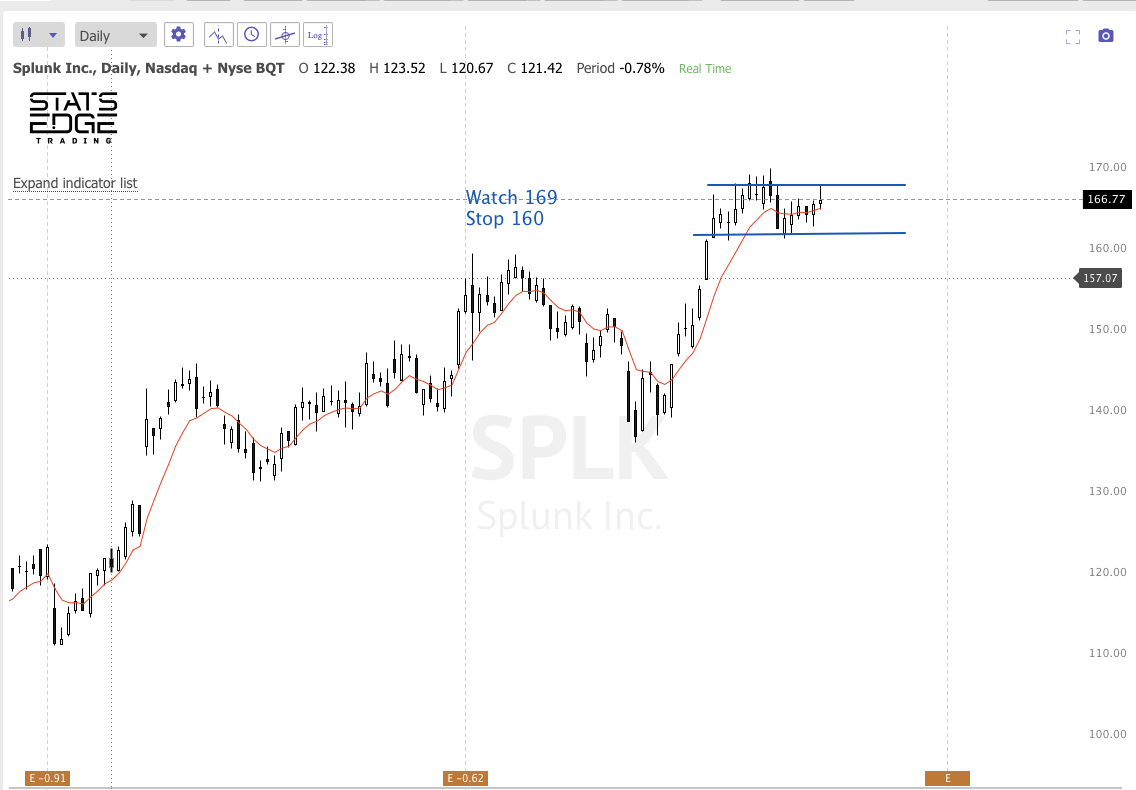 Nov 5th analysis and watchlist