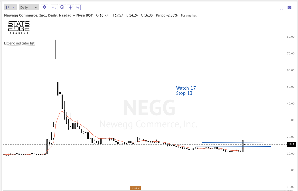 Nov 10th analysis and watchlist