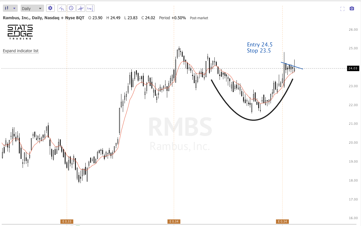 Nov 11th analysis and watchlist 