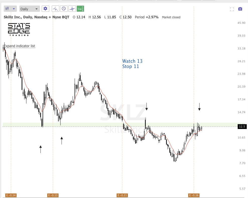 Nov 16th analysis and watchlist