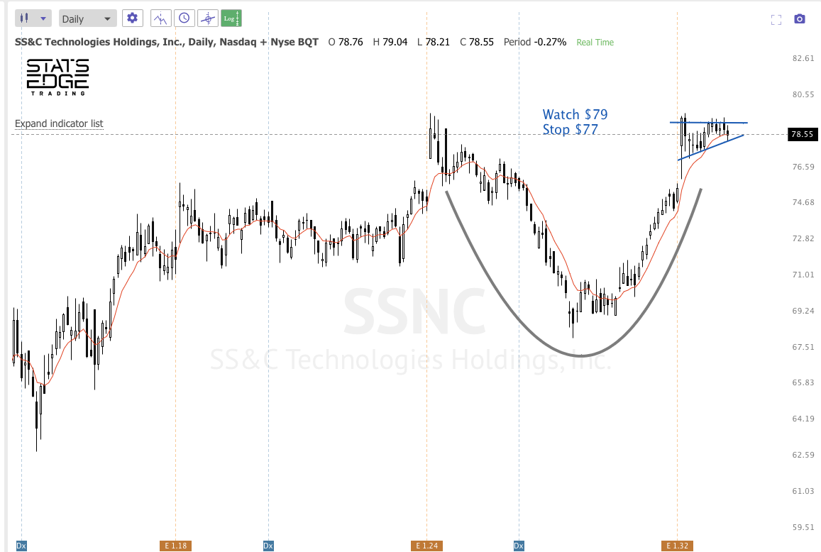 Nov 18th analysis and watchlist