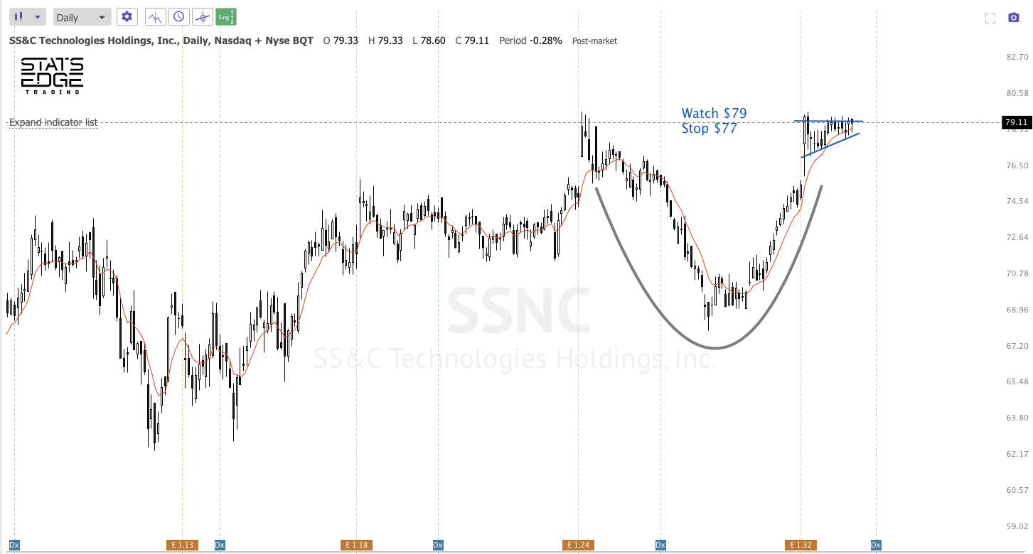 Nov 19th analysis and watchlist