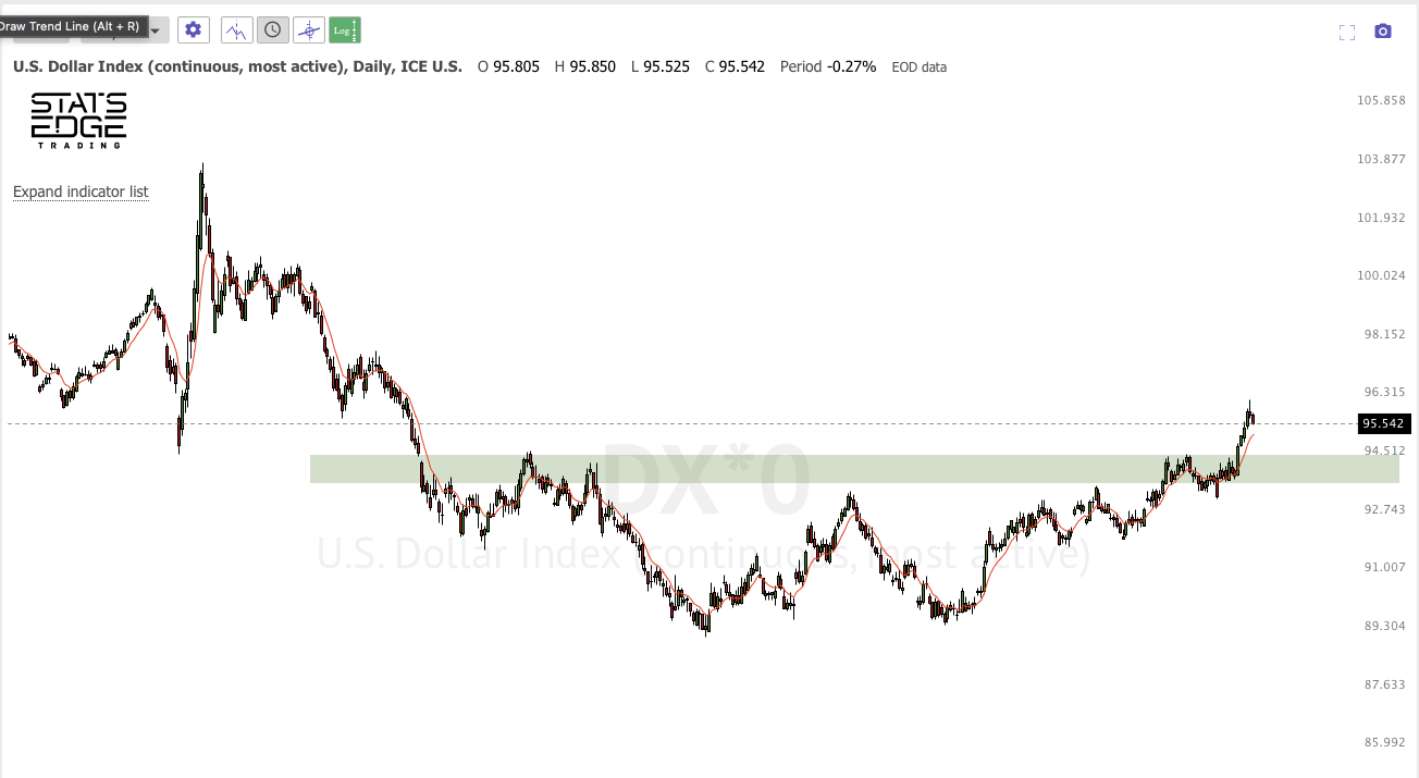 Nov 22nd analysis and watchlist