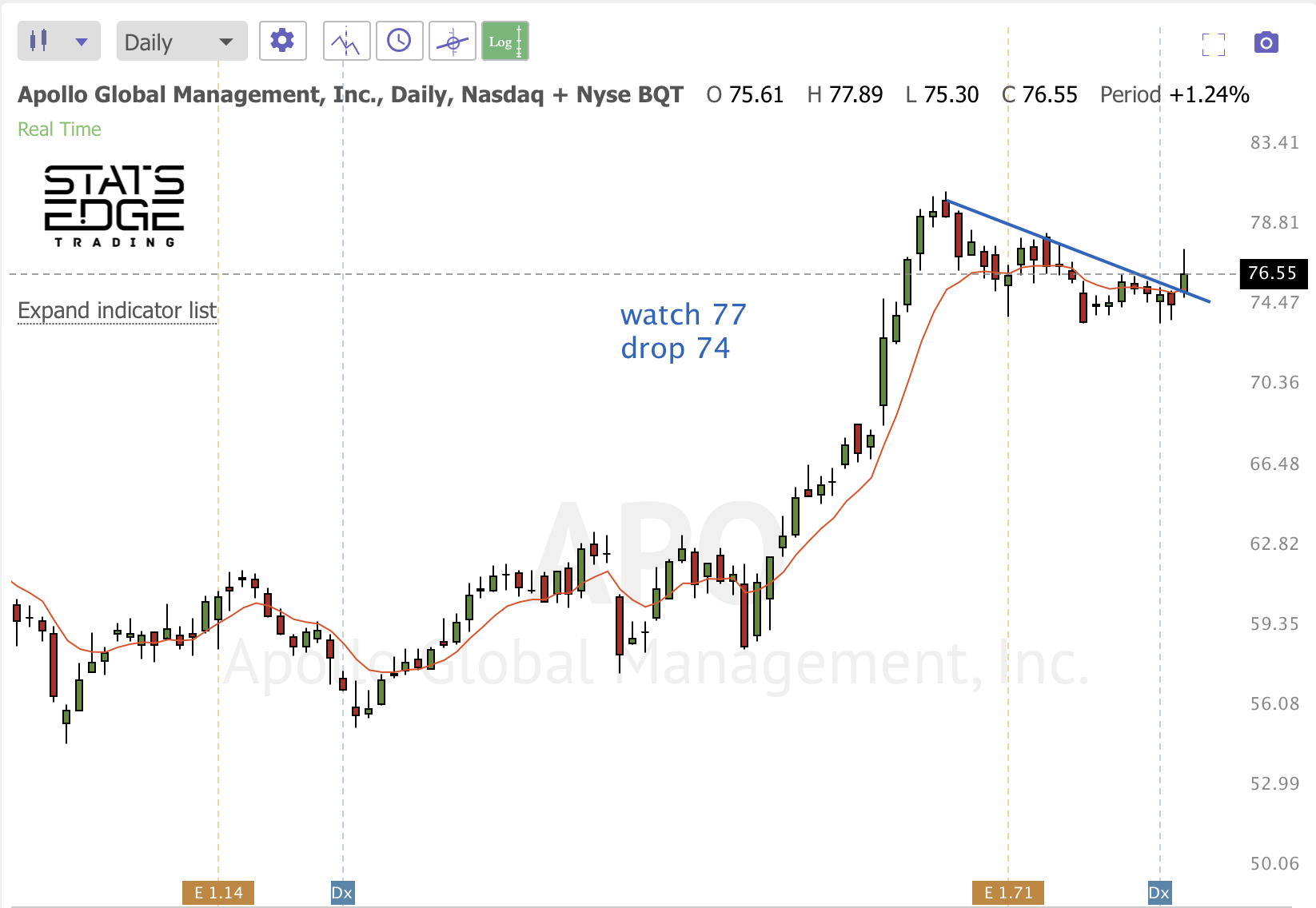 Nov 24th analysis and watchlist