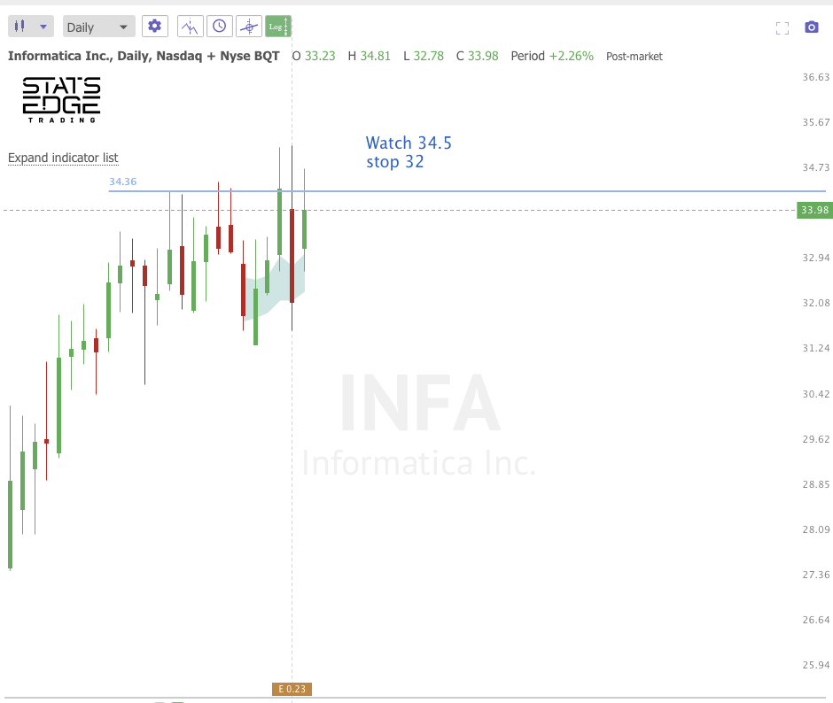 DEC 2nd analysis and watchlist