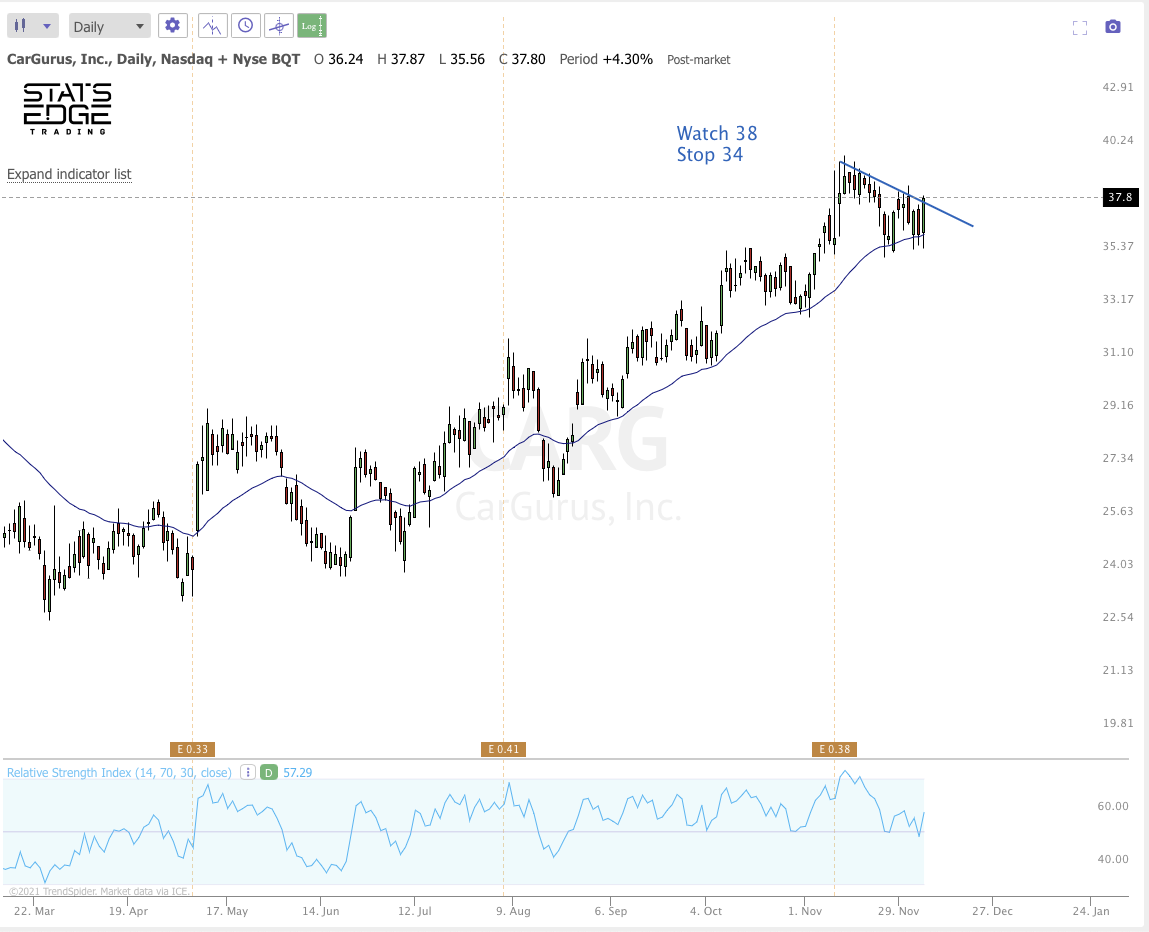 DEC 7th analysis and watchlist