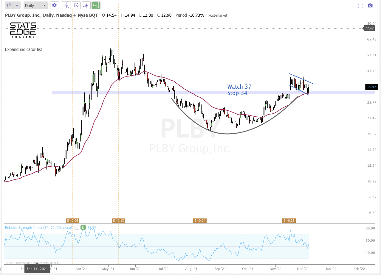 DEC 8th analysis and watchlist