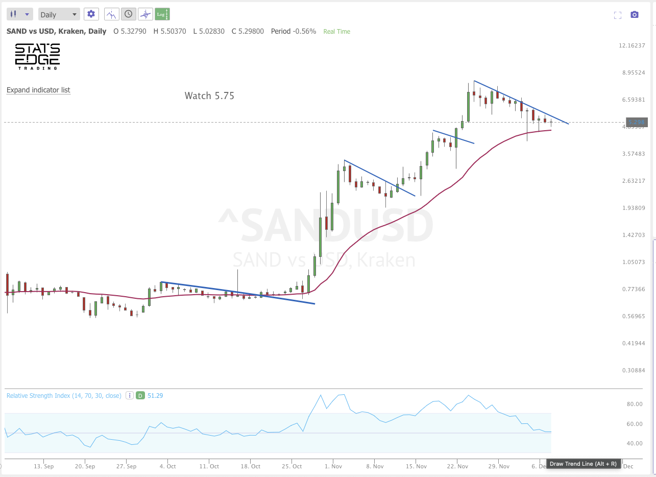 DEC 9th analysis and watchlist