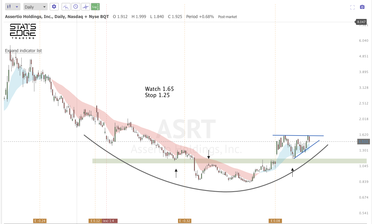 DEC 10th analysis and watchlist
