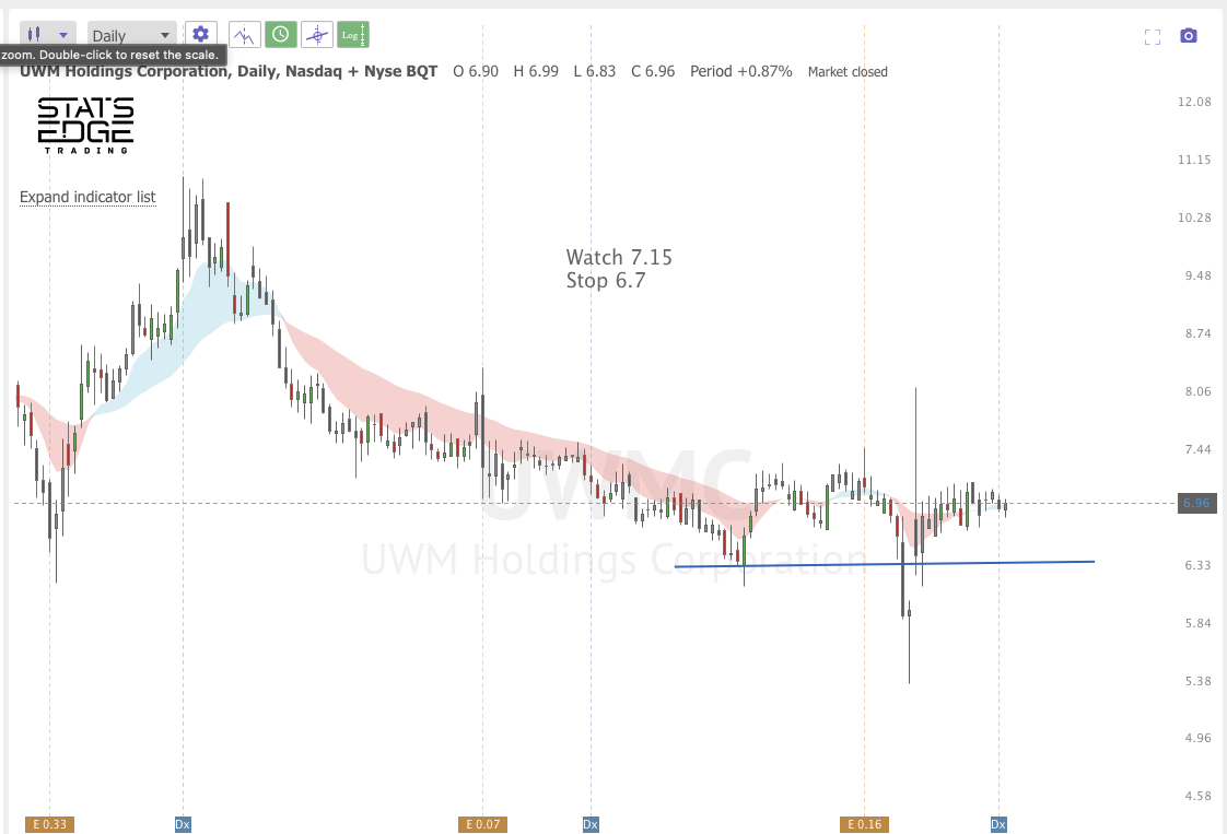 DEC 13th analysis and watchlist