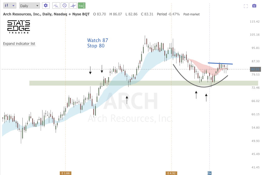 DEC 15th analysis and watchlist