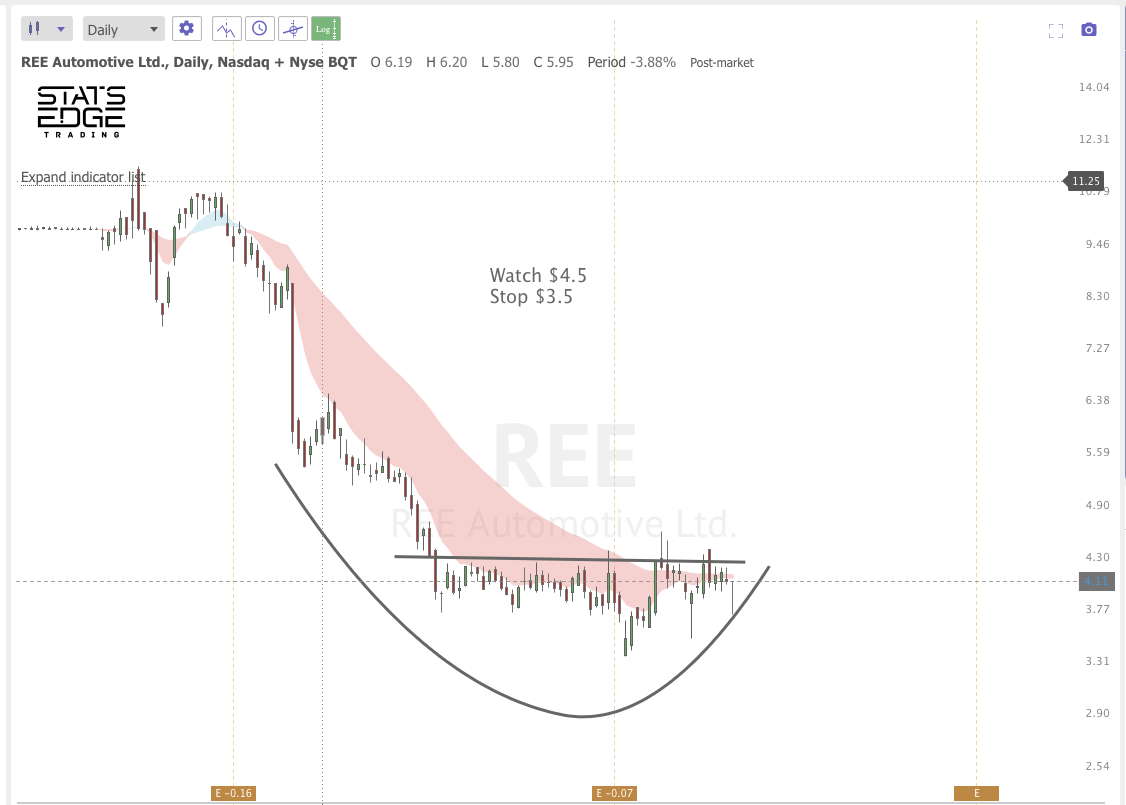 DEC 16th analysis and watchlist