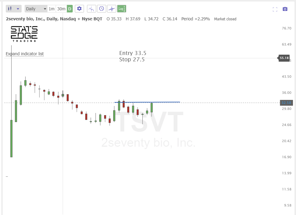 DEC 20th analysis and watchlist