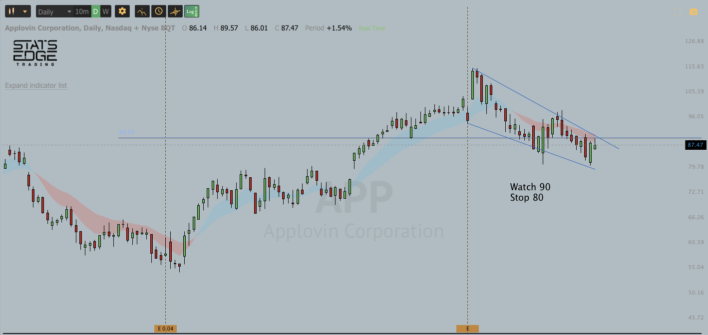 DEC 21st analysis and watchlist