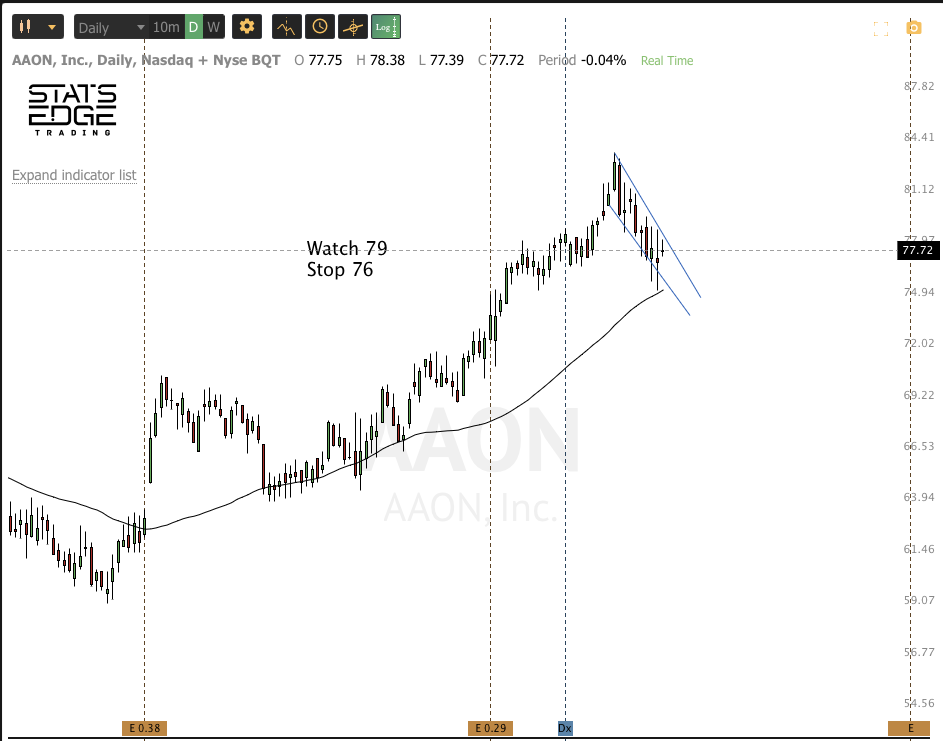 DEC 22nd analysis and watchlist