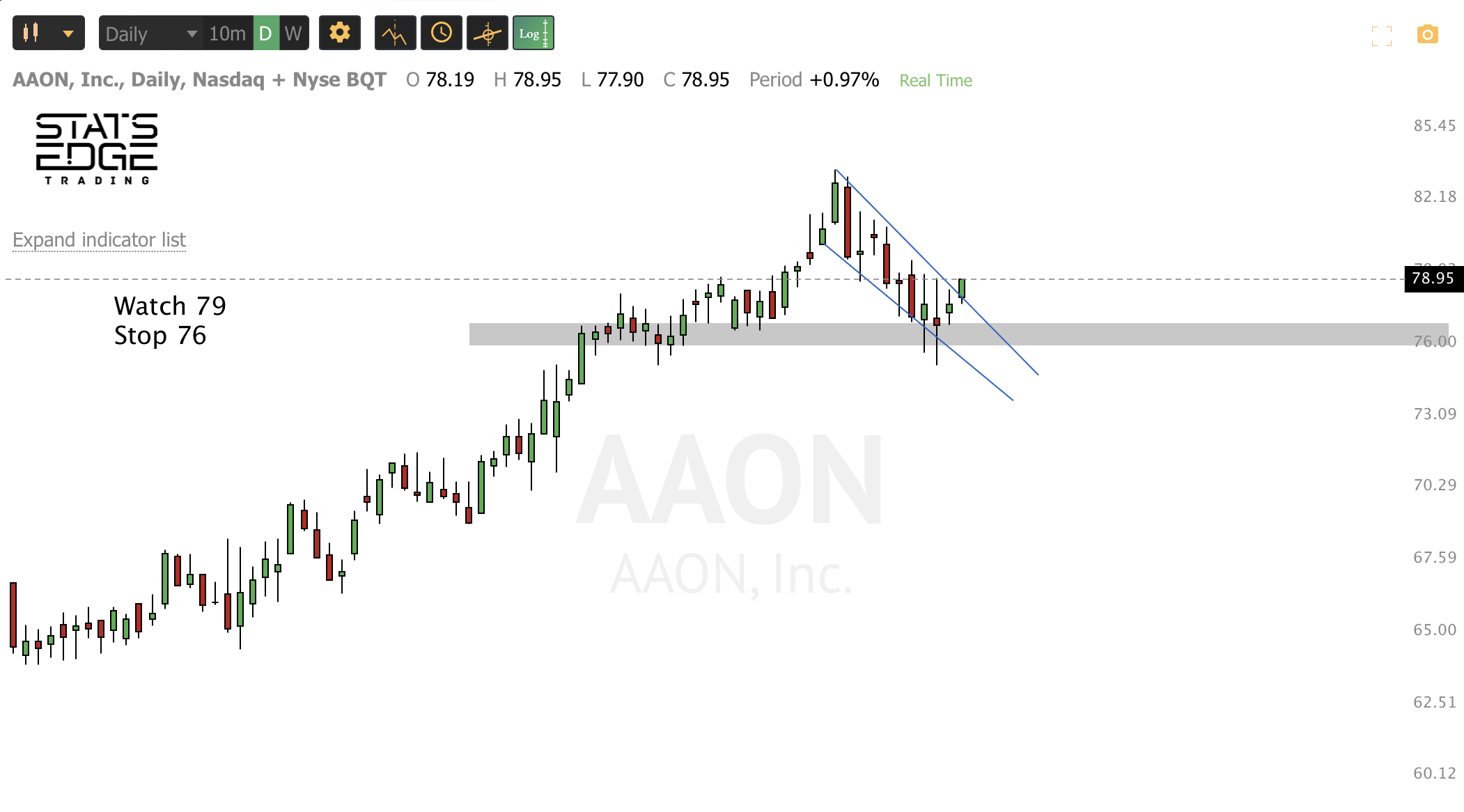 DEC 23RD analysis and watchlist