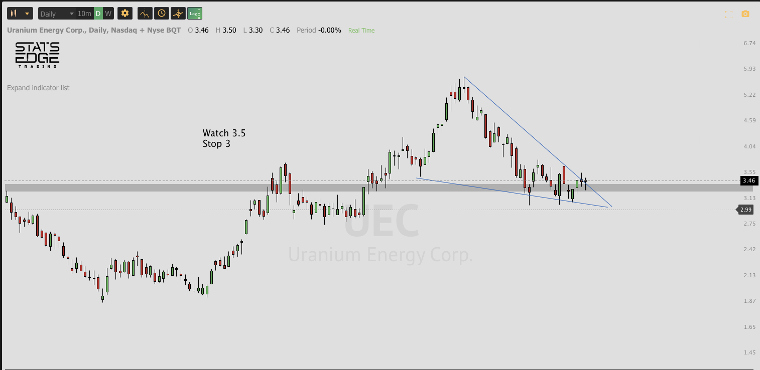 DEC 27th analysis and watchlist