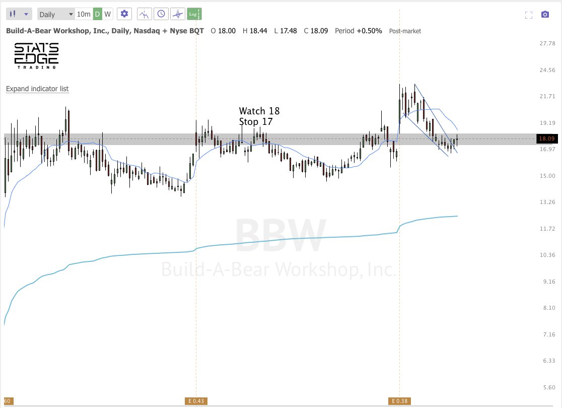 DEC 30th analysis and watchlist