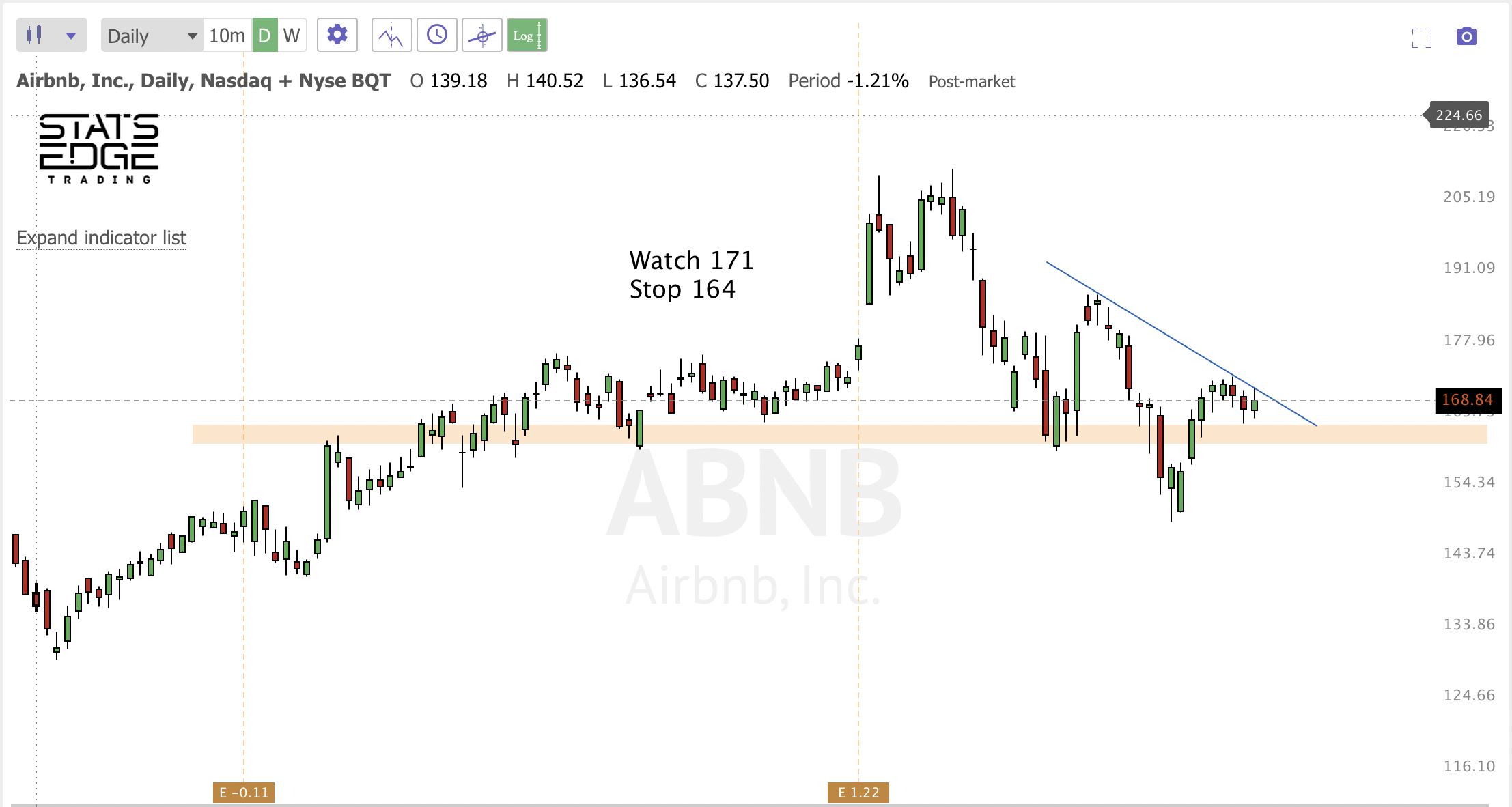DEC 31st analysis and watchlist
