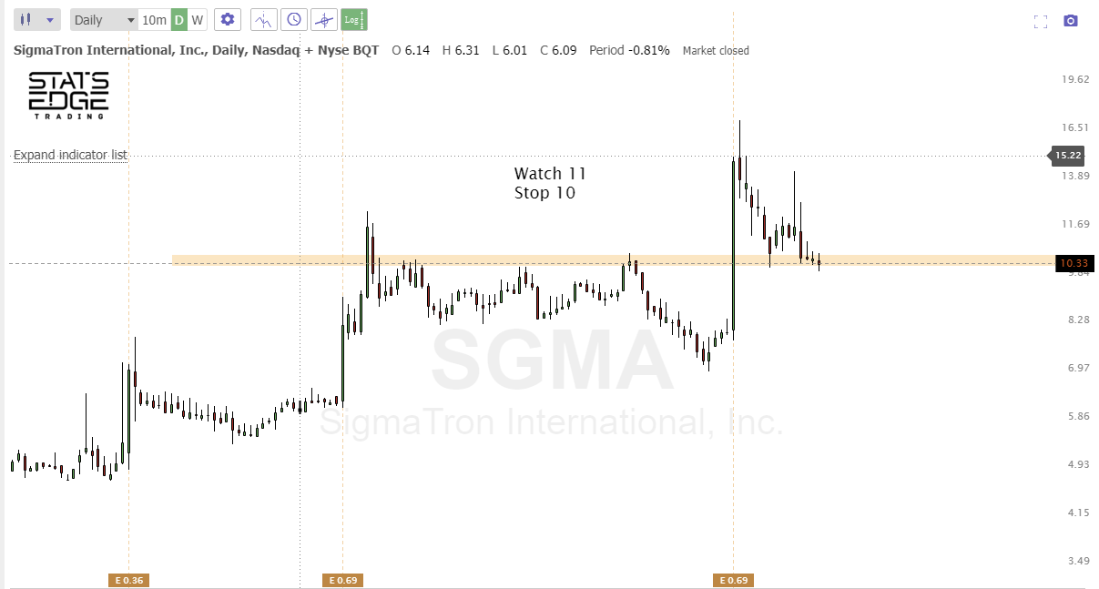 Jan 3rd analysis and watchlist