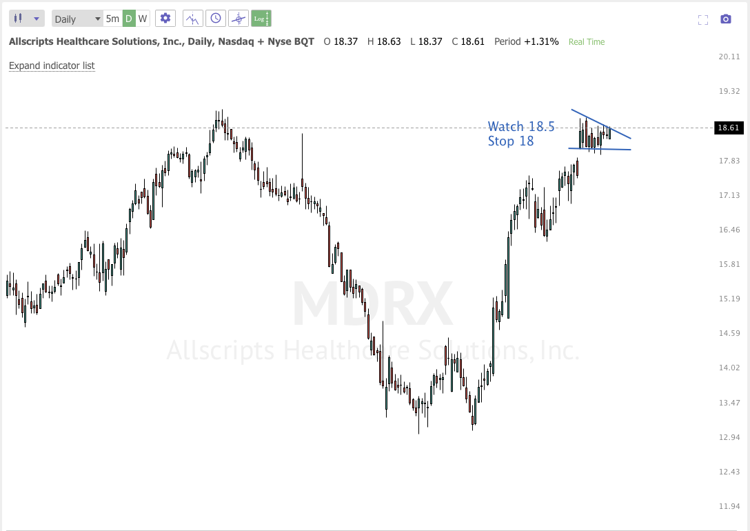 Jan 4th analysis and watchlist