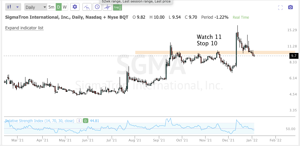 Jan 5th analysis and watchlist