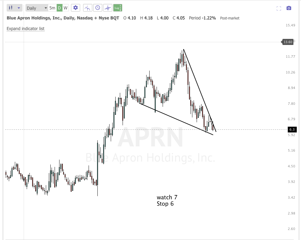 Jan 6th analysis and watchlist