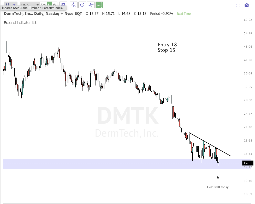 Jan 7th analysis and watchlist