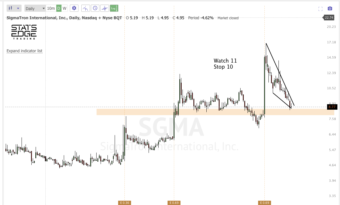 Jan 10th analysis and watchlist