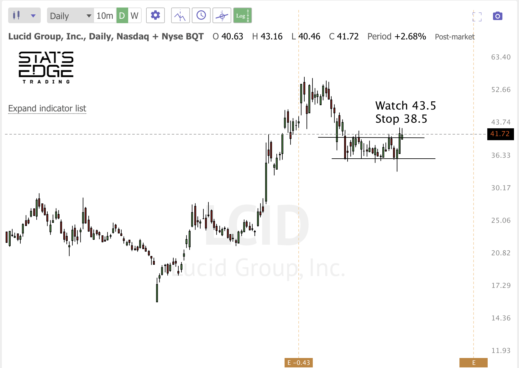 Jan 11th analysis and watchlist