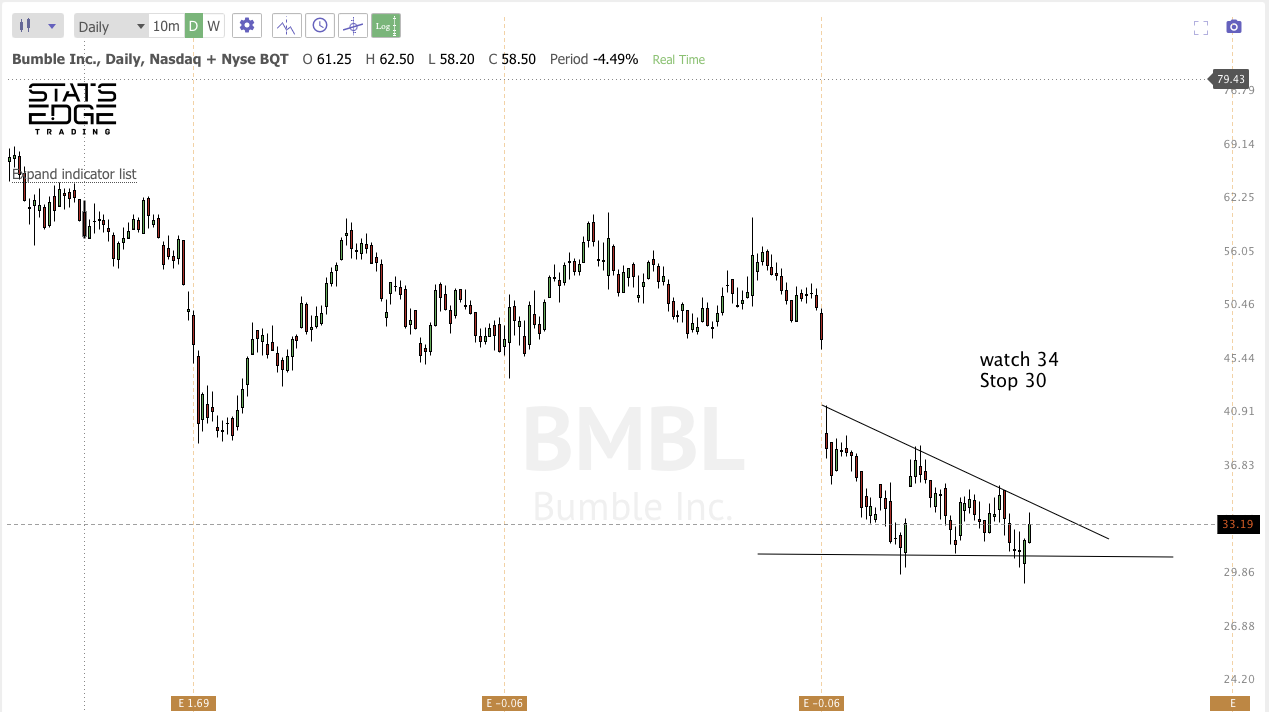 Jan 12th analysis and watchlist