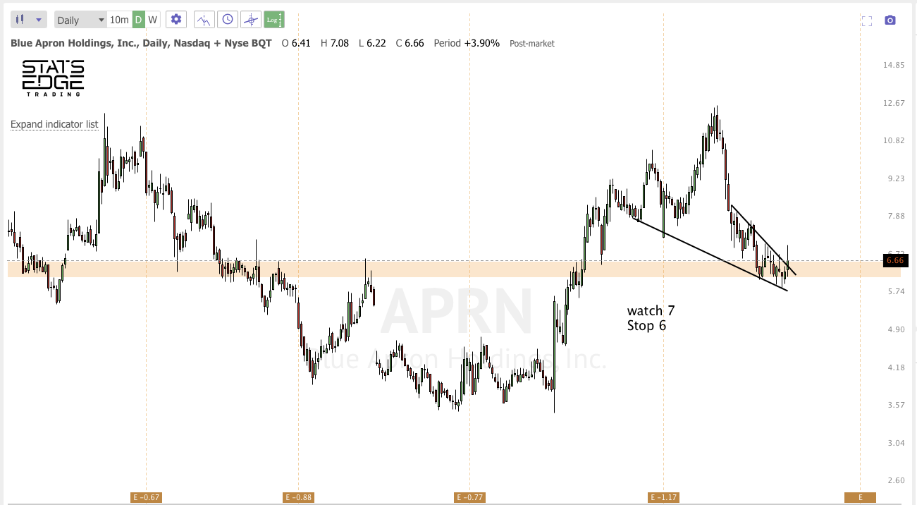 Jan 13th analysis and watchlist