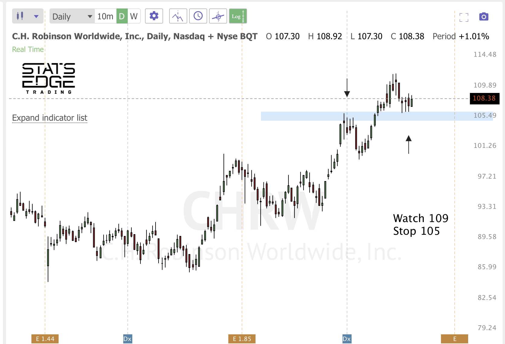 Jan 14th analysis and watchlist