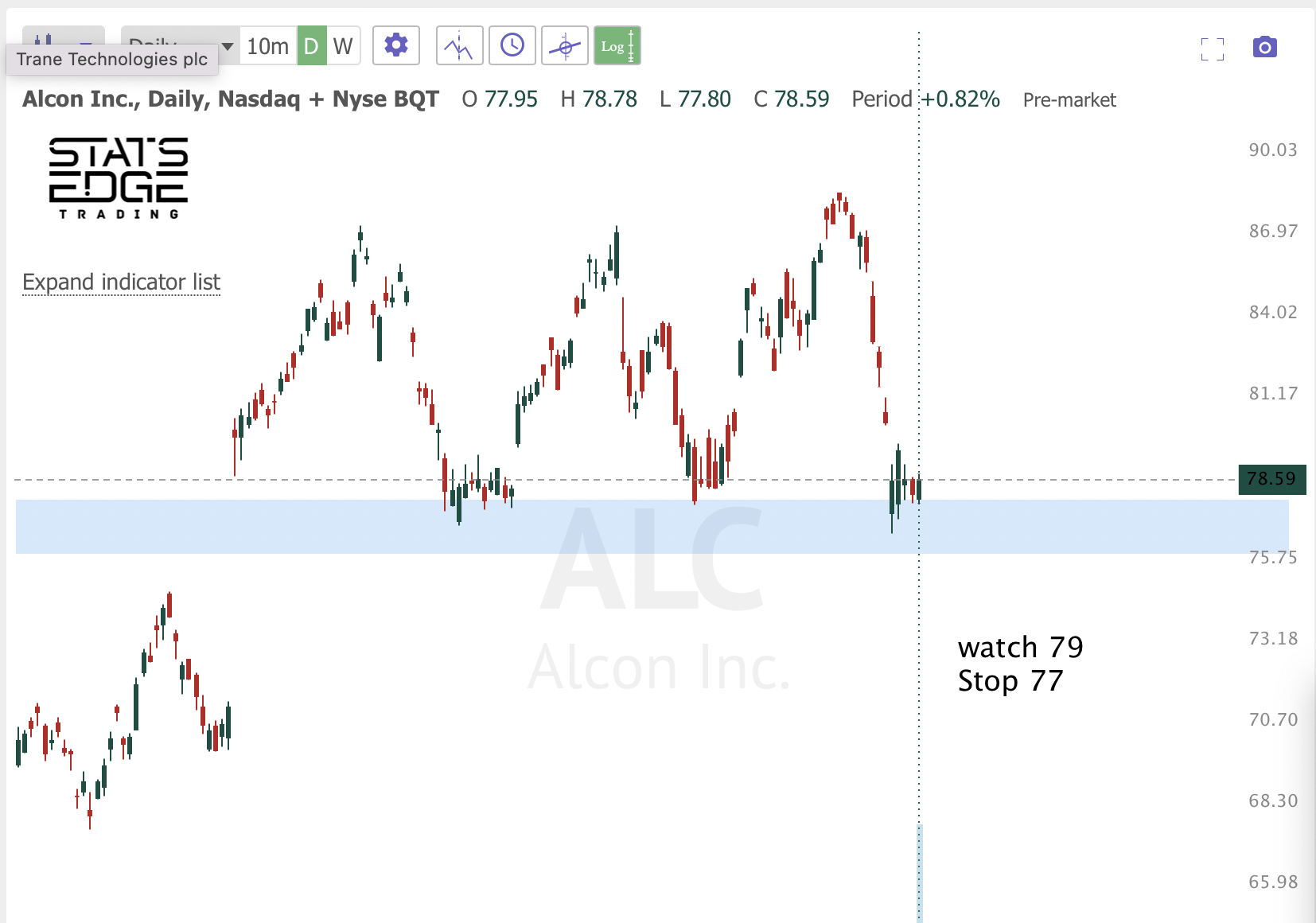 Jan 18th analysis and watchlist