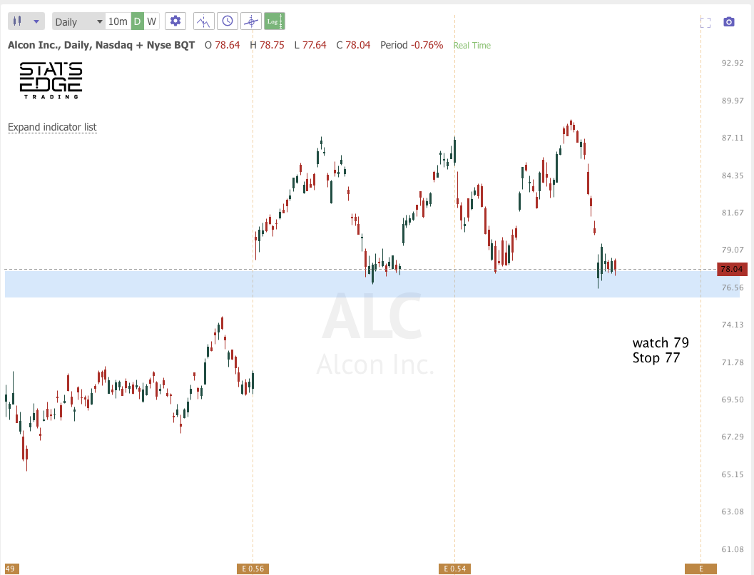 Jan 19th analysis and watchlist